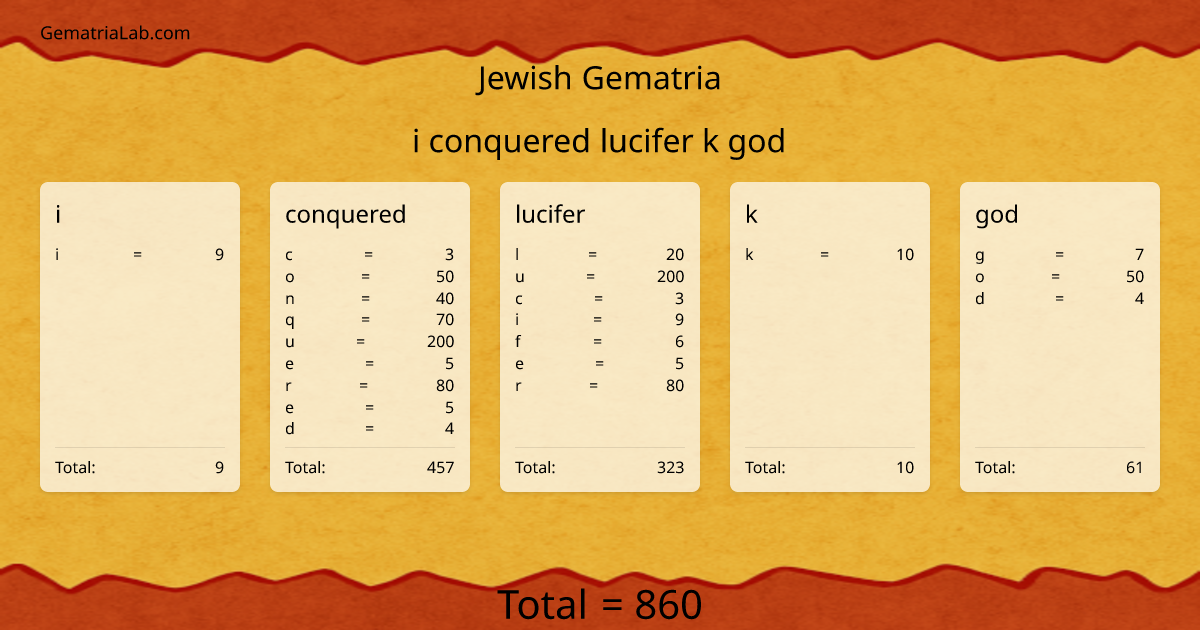 i conquered lucifer k god in jewish Gematria